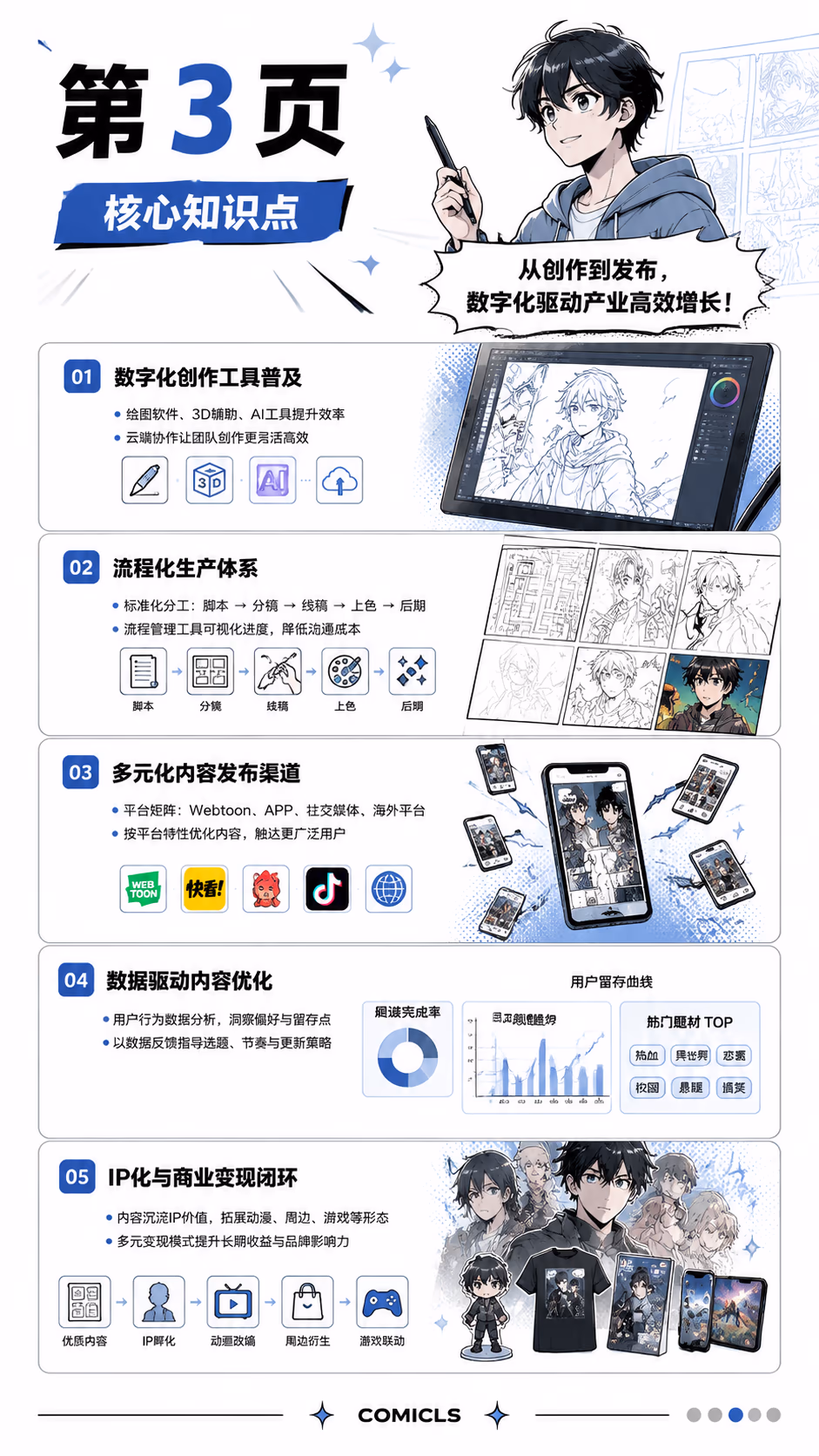 Slide 3