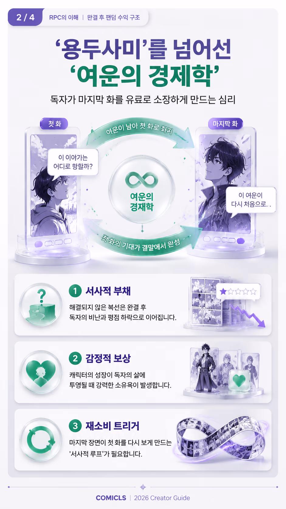 ‘용두사미’를 넘어선 ‘여운의 경제학’