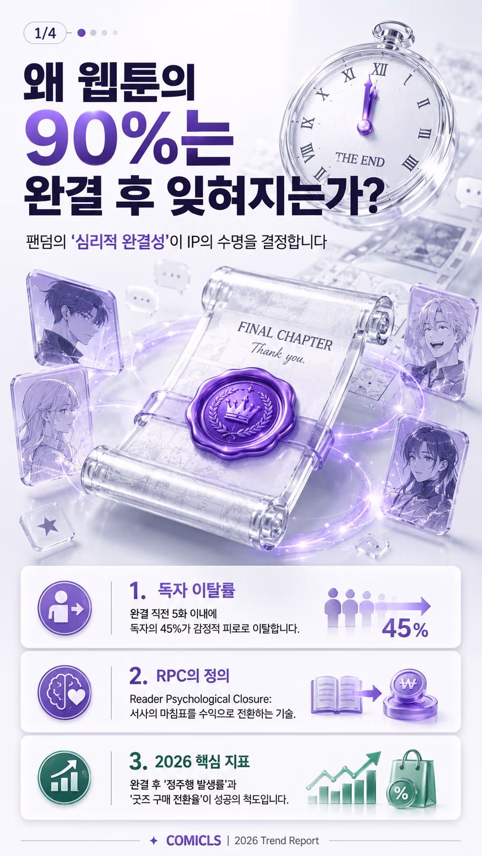 웹툰 ‘서사적 여운(RPC)’ 설계: 완결 후 팬덤 수익을 결정짓는 3단계 마무리 전략