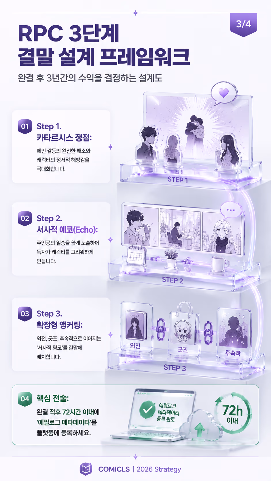 RPC 3단계 결말 설계 프레임워크