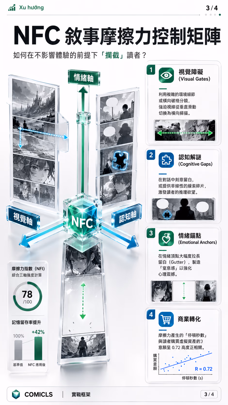 NFC 敘事摩擦力控制矩陣