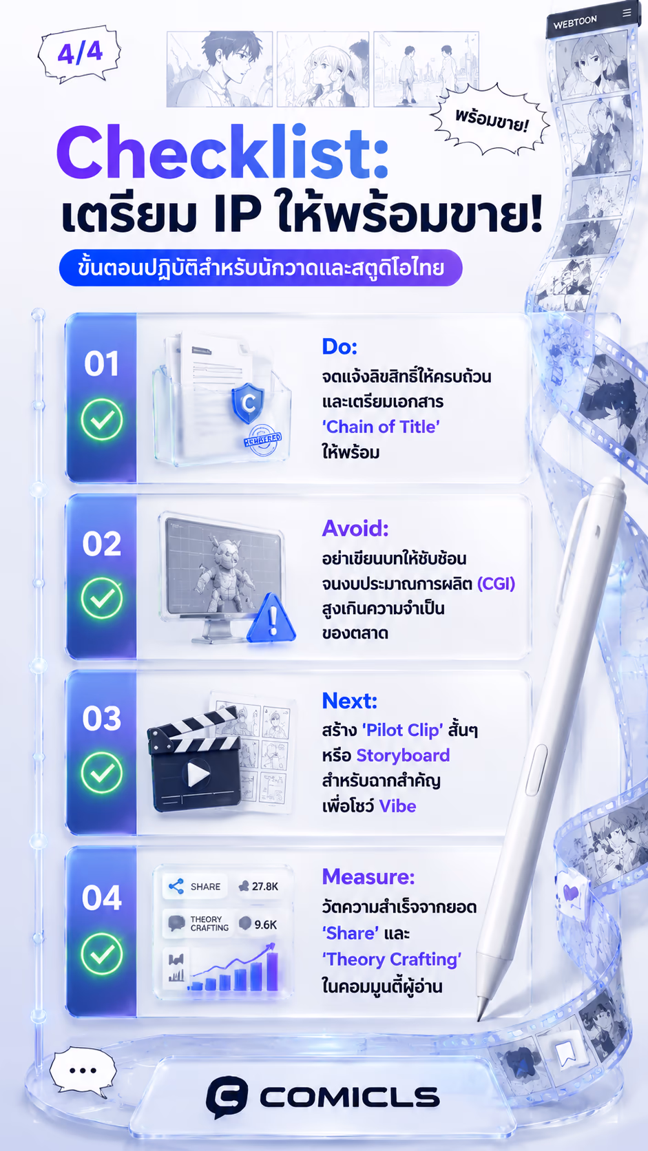Checklist: เตรียม IP ให้พร้อมขาย!