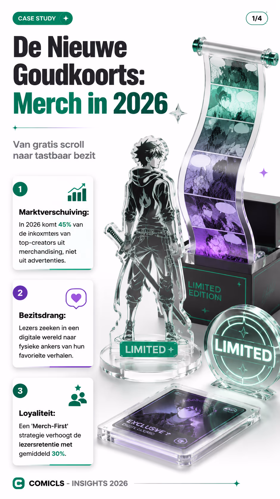 Van Lezer naar Verzamelaar: De Merchandising-Revolutie in 2026