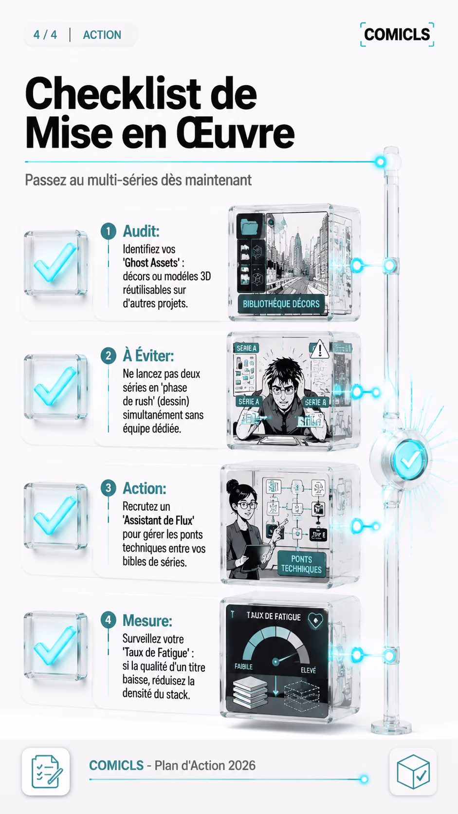 Checklist de Mise en Œuvre