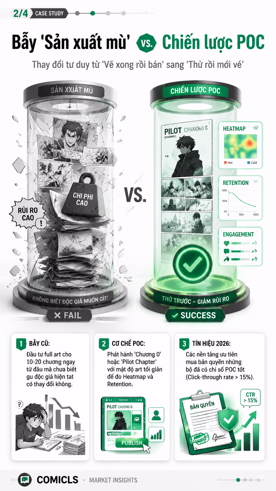 Bẫy 'Sản xuất mù' vs. Chiến lược POC