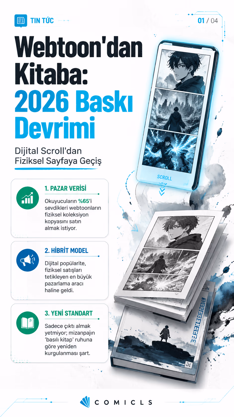Webtoon'dan Kitaba: Dikey Akışı Baskı Formatına Dönüştürme Stratejisi