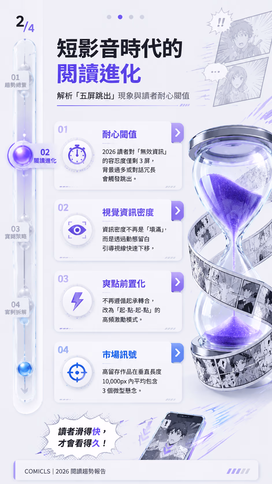短影音時代的閱讀進化