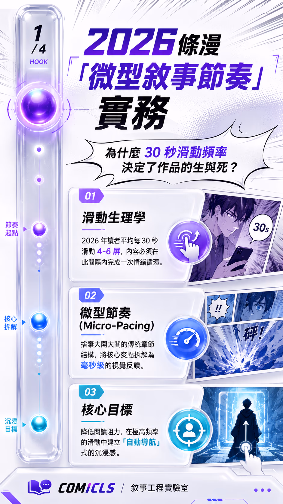 2026 條漫「微型敘事節奏」(Micro-Pacing) 實務：優化 30 秒滑動頻率下的沉浸感