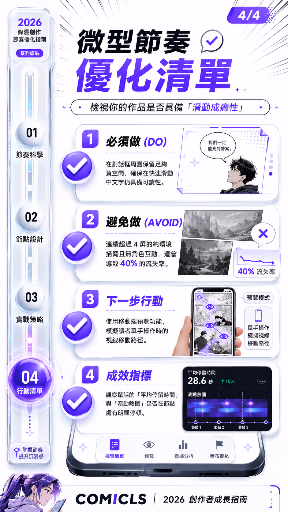 微型節奏優化清單