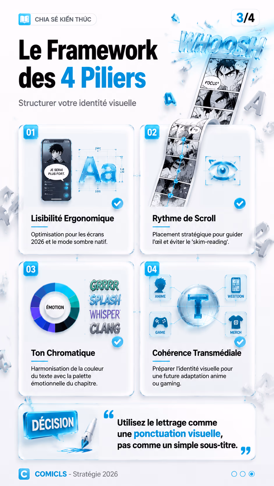 Le Framework des 4 Piliers