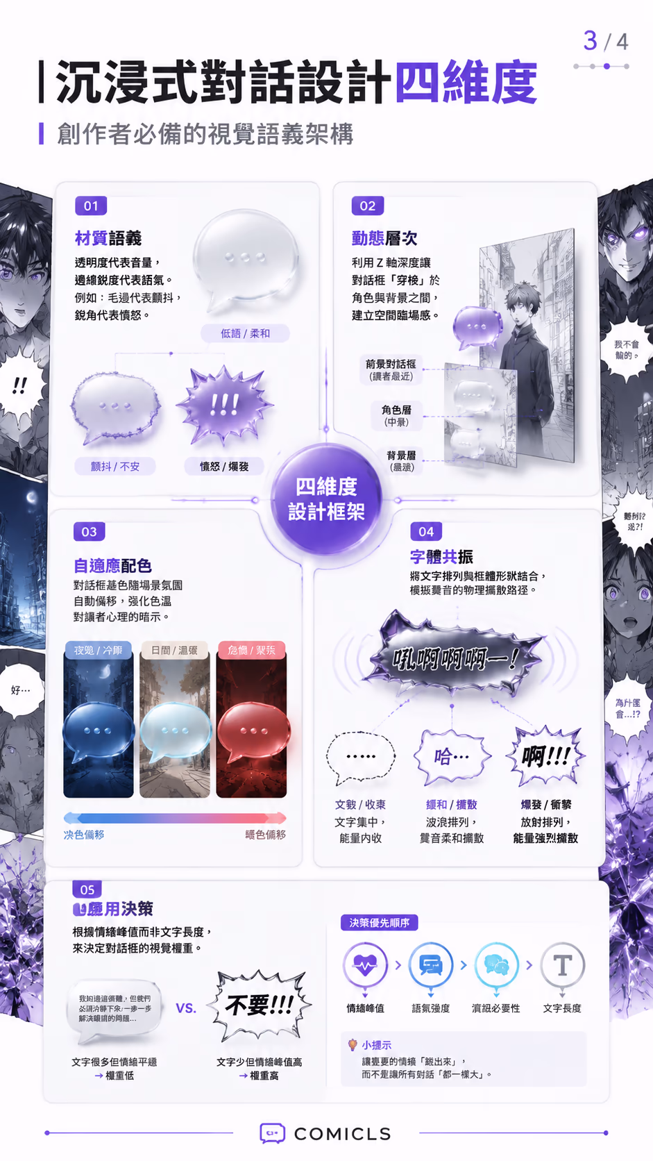 沉浸式對話設計四維度