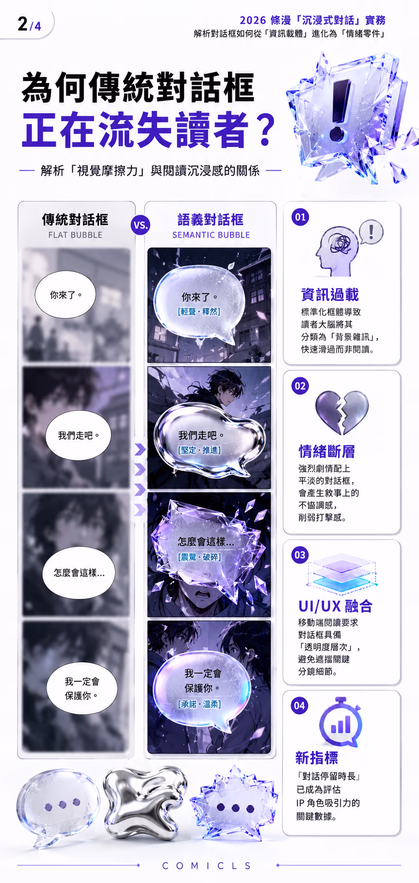 為何傳統對話框正在流失讀者？