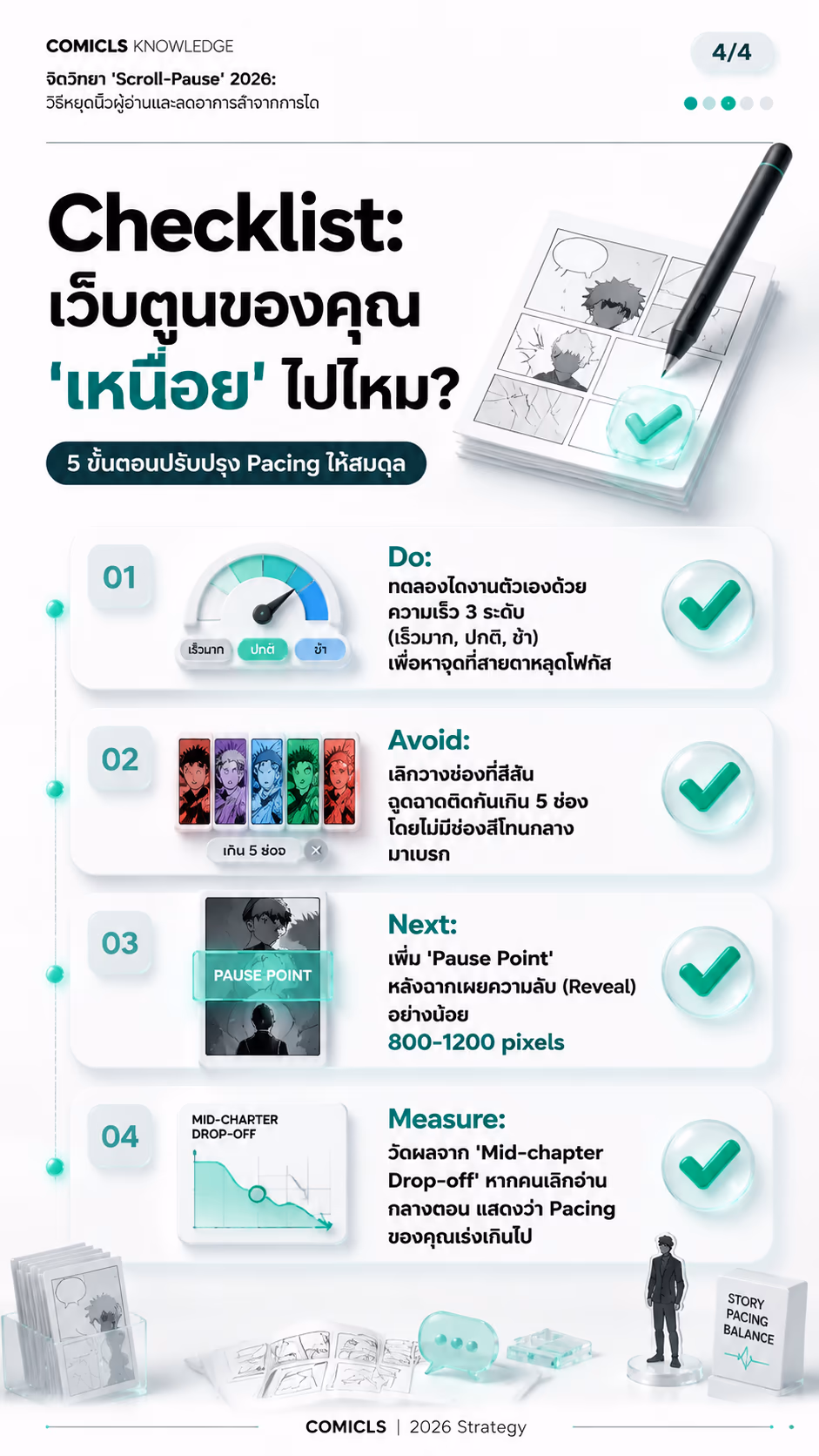 Checklist: เว็บตูนของคุณ 'เหนื่อย' ไปไหม?