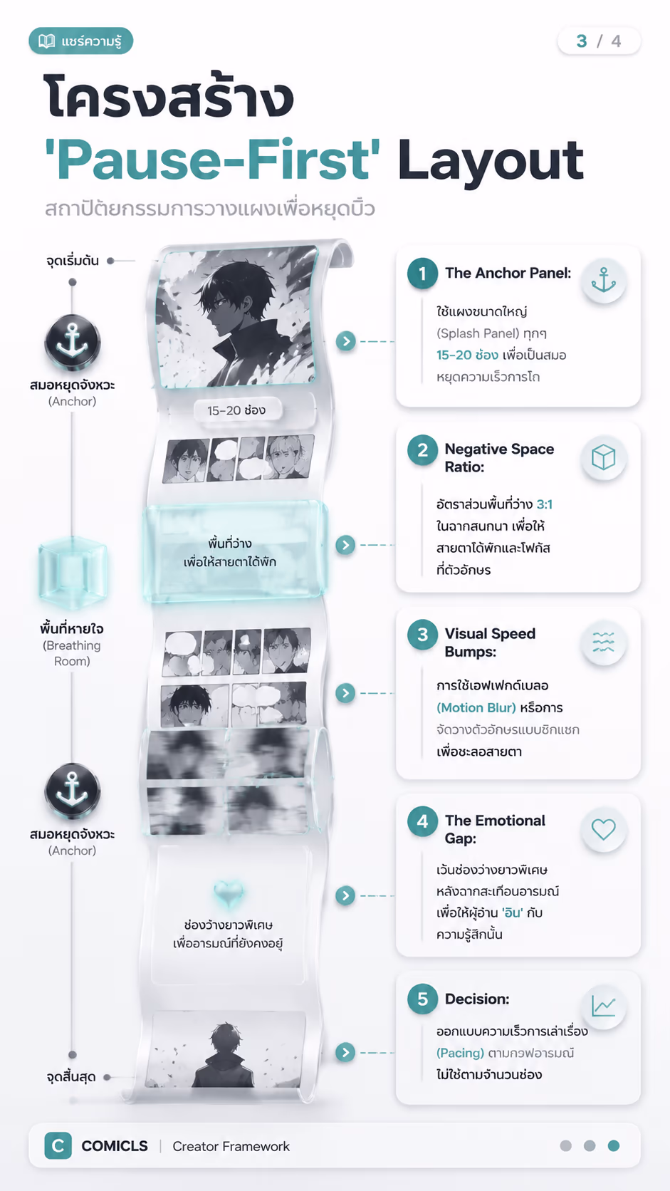 โครงสร้าง 'Pause-First' Layout