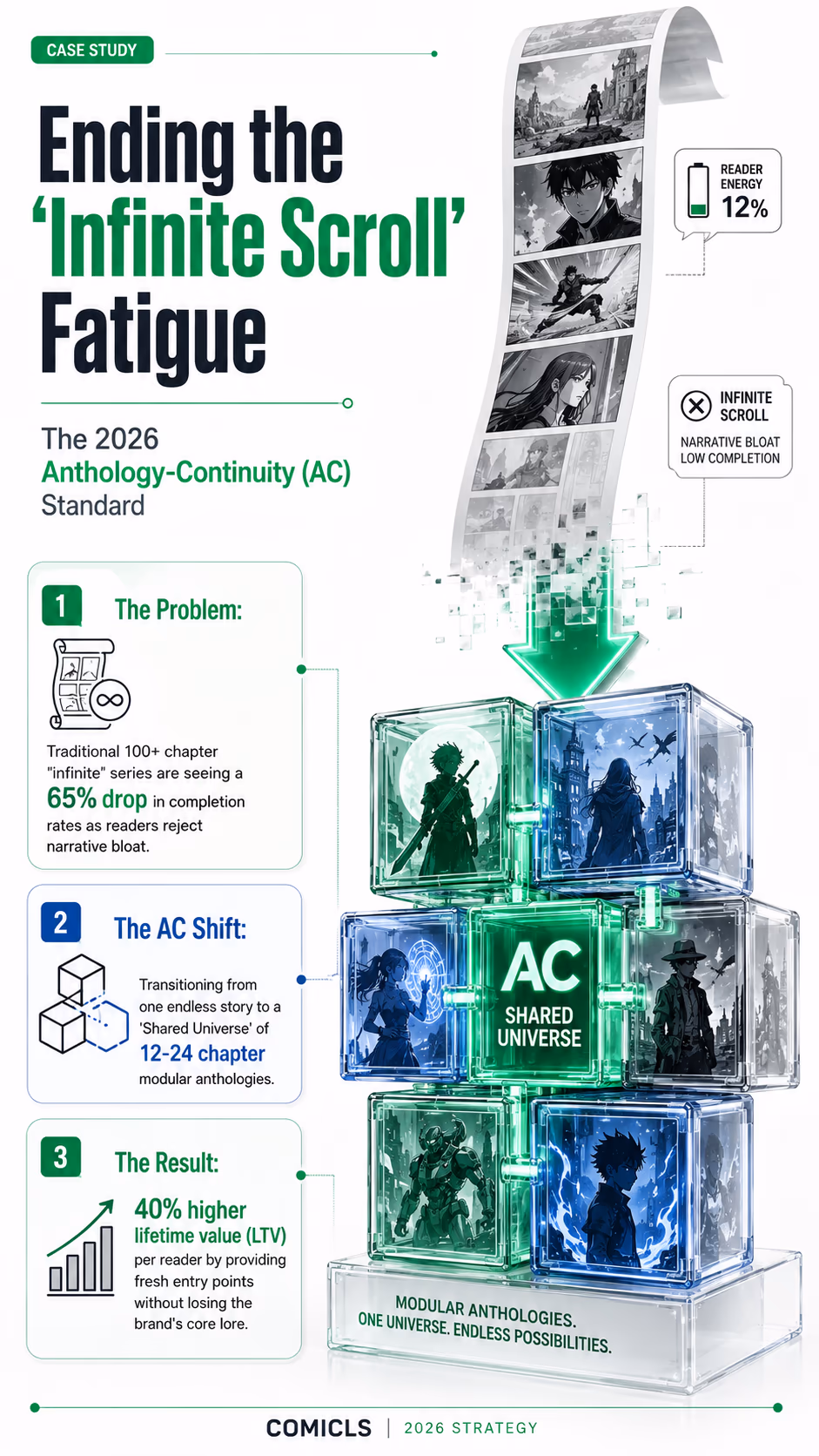 The 2026 ‘Anthology-Continuity’ (AC) Shift