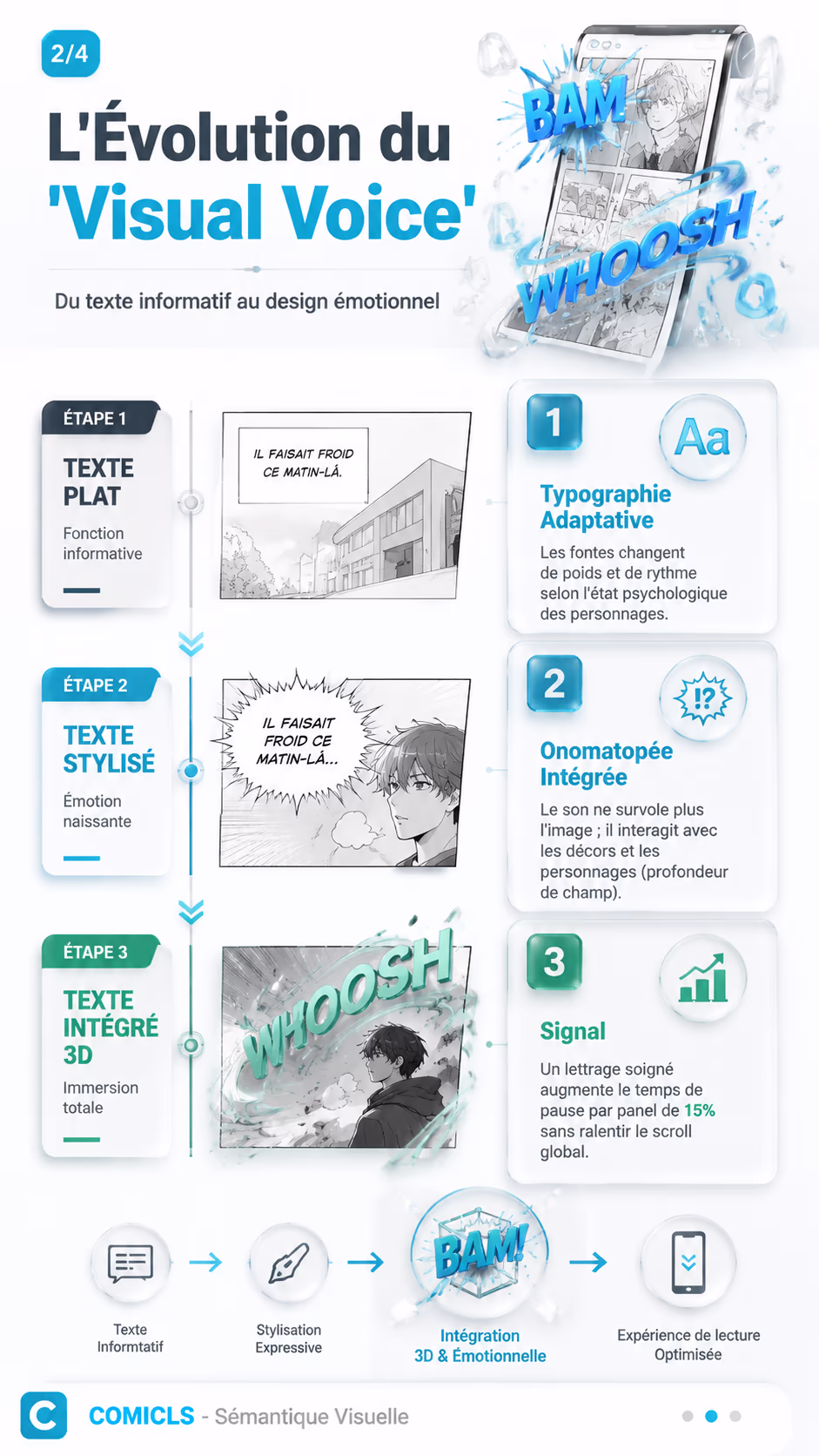 L'Évolution du 'Visual Voice'