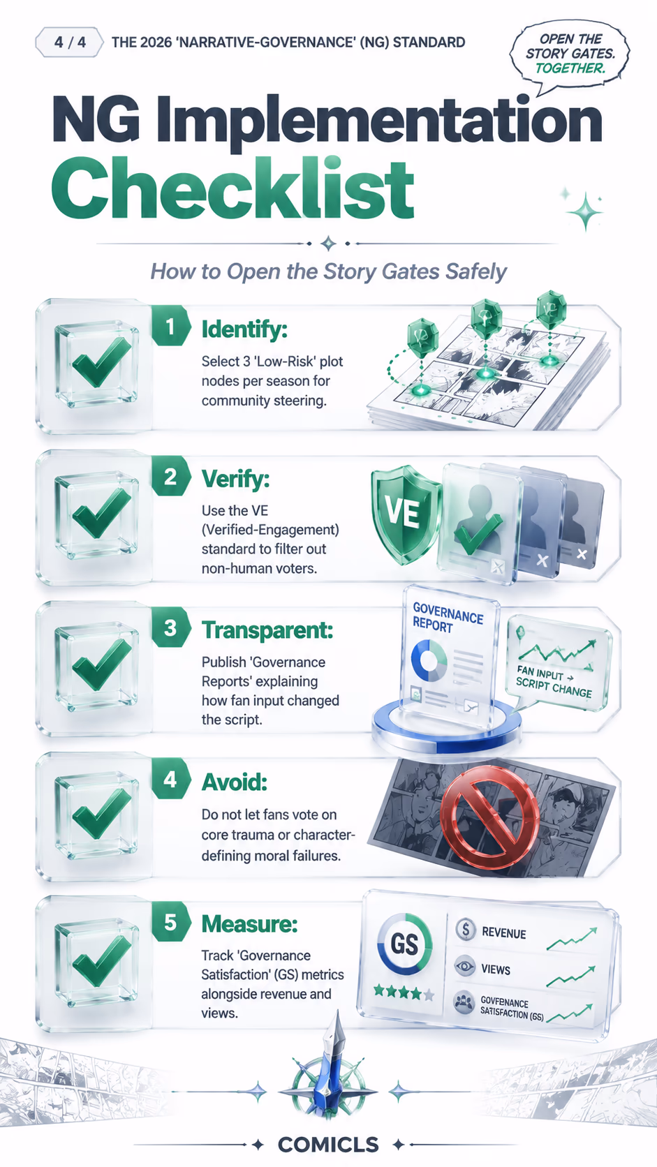 NG Implementation Checklist