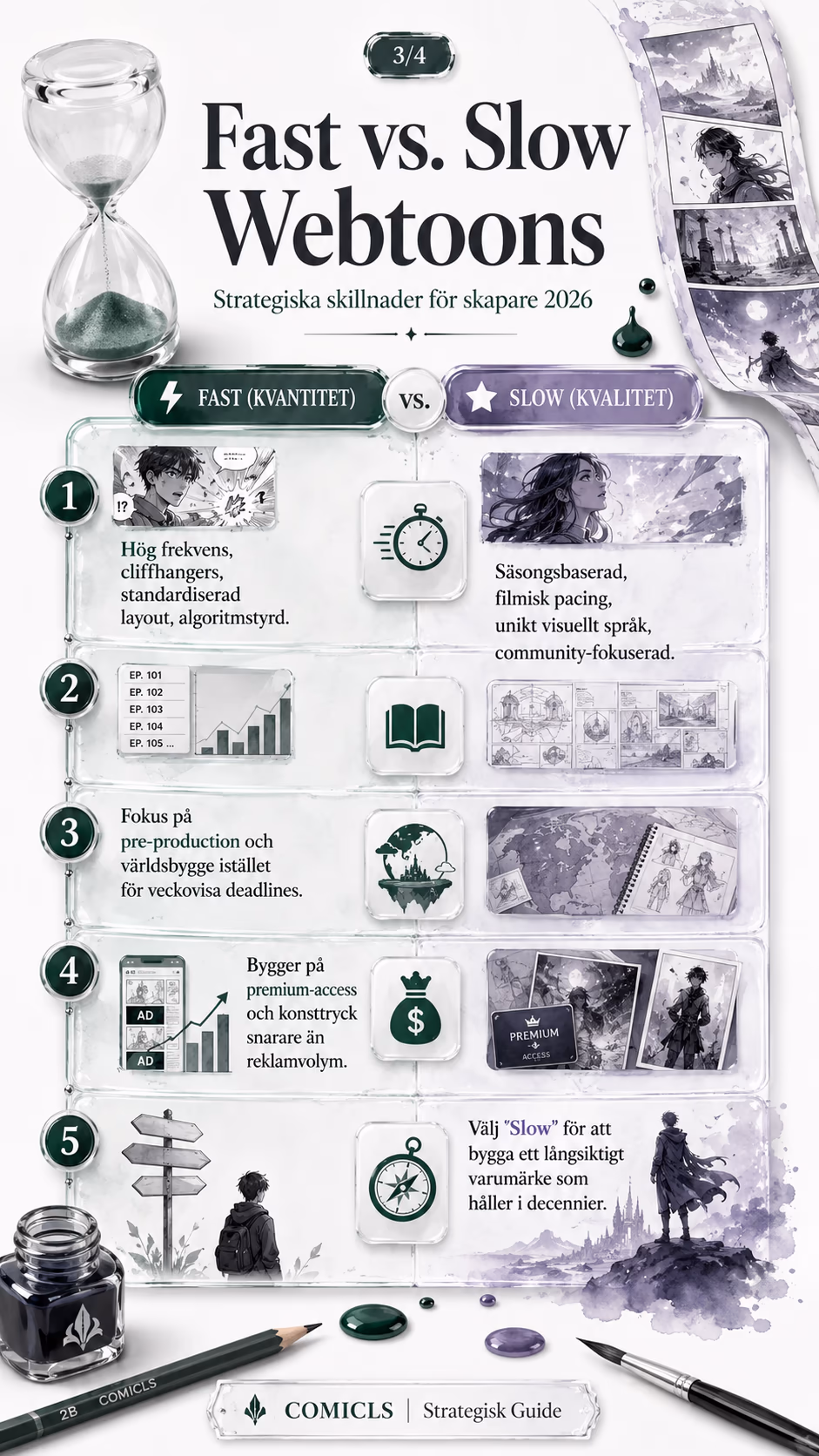 Fast vs. Slow Webtoons