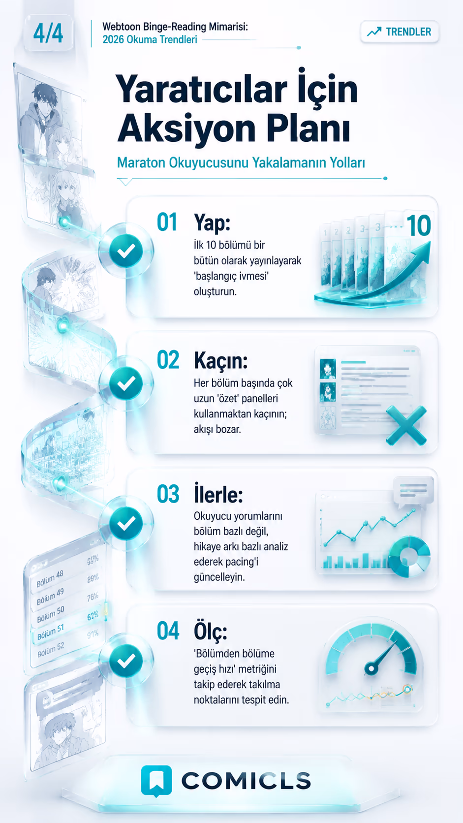 Yaratıcılar İçin Aksiyon Planı
