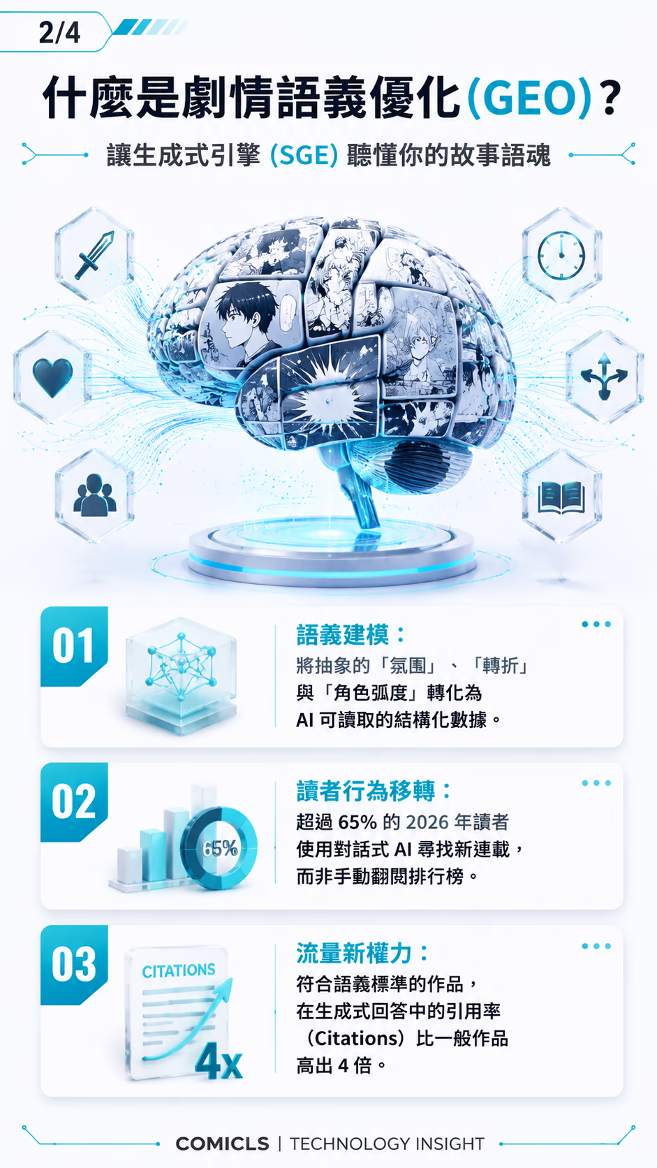 什麼是劇情語義優化 (GEO)？