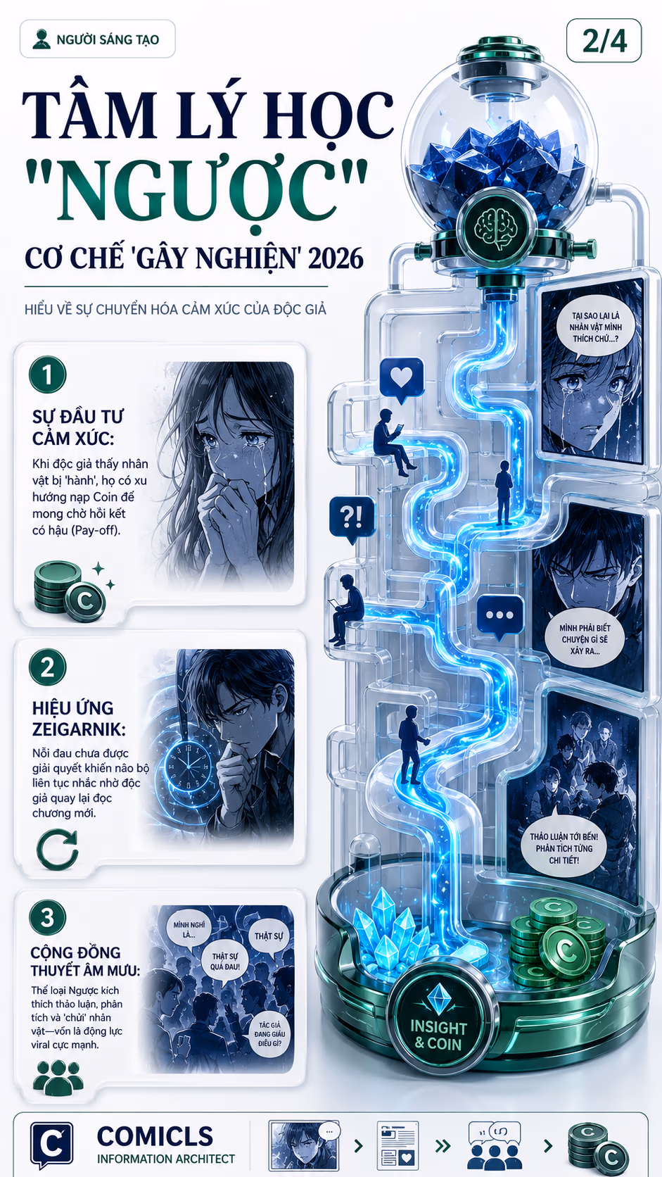 Tâm Lý Học "Ngược": Cơ Chế 'Gây Nghiện' 2026