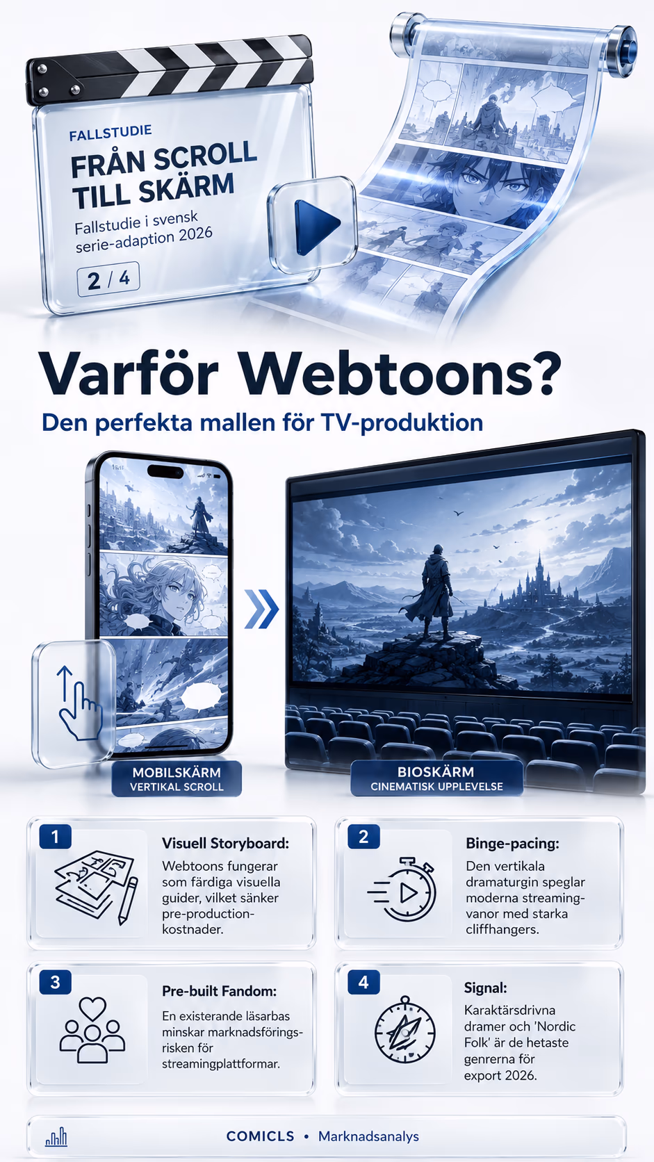 Varför Webtoons?