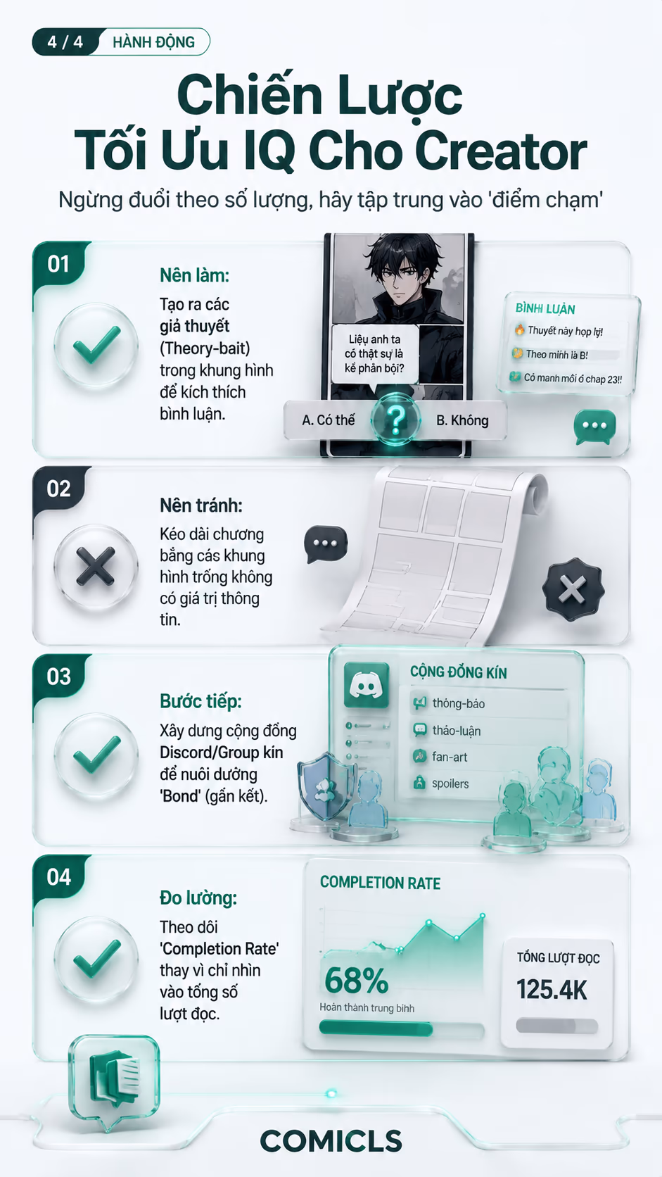 Chiến Lược Tối Ưu IQ Cho Creator