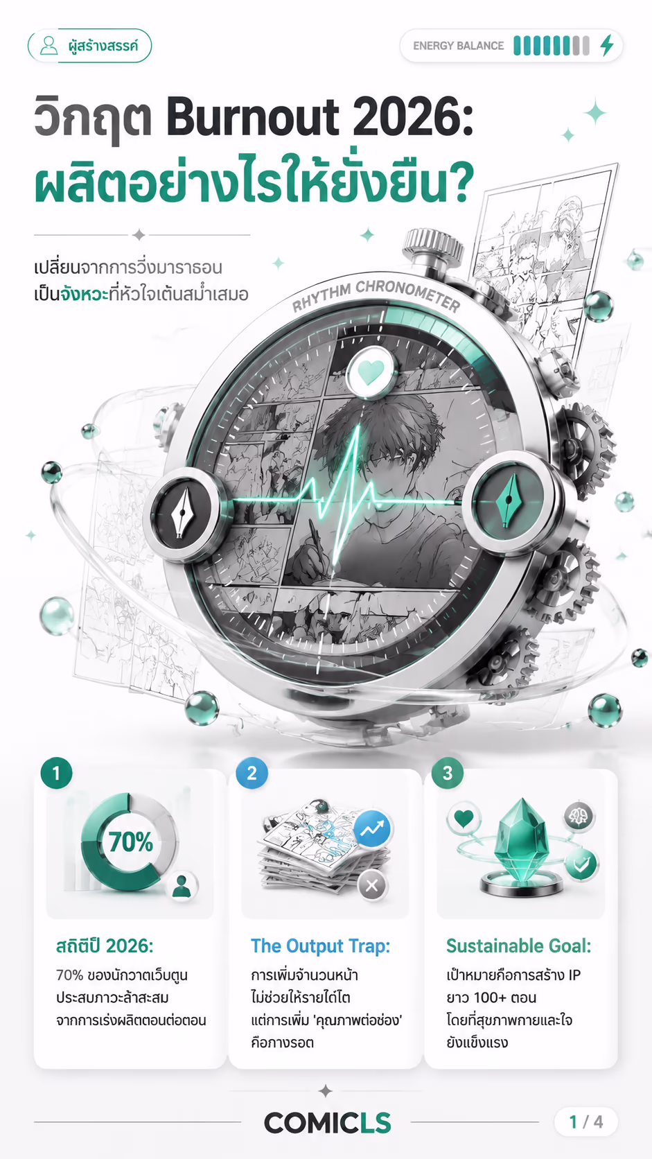 'Sustainable Workflow' 2026: เทคนิคผลิตเว็บตูนแบบไม่ Burnout