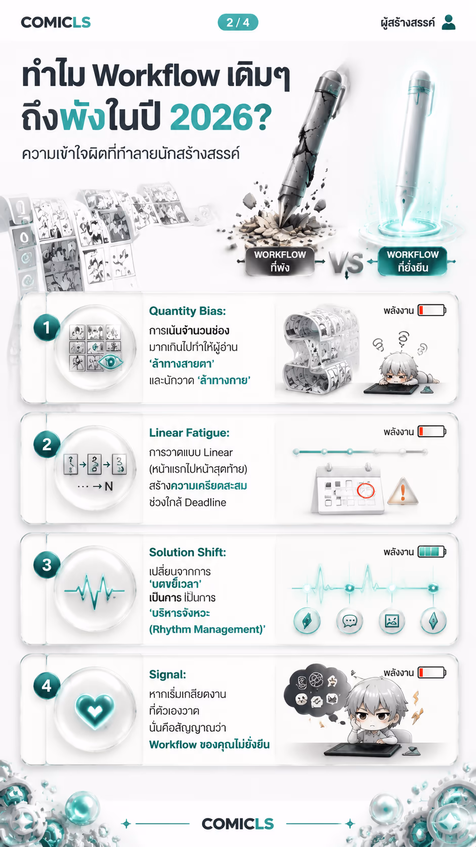ทำไม Workflow เดิมๆ ถึงพังในปี 2026?