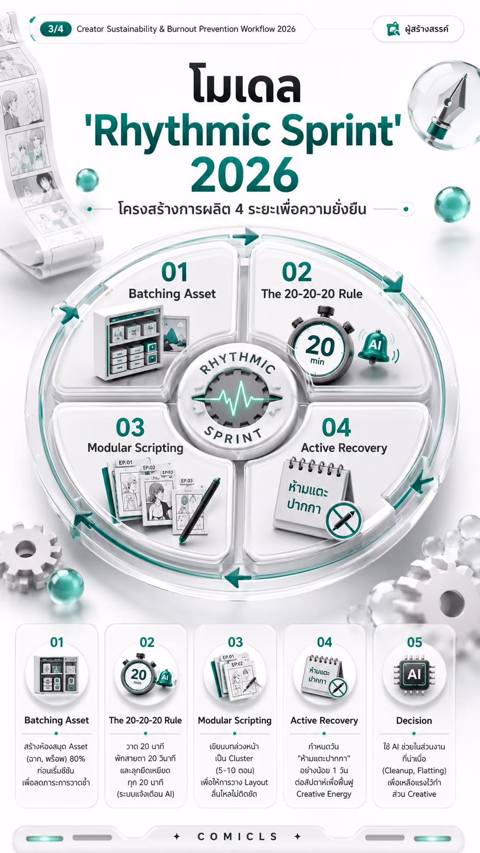 โมเดล 'Rhythmic Sprint' 2026