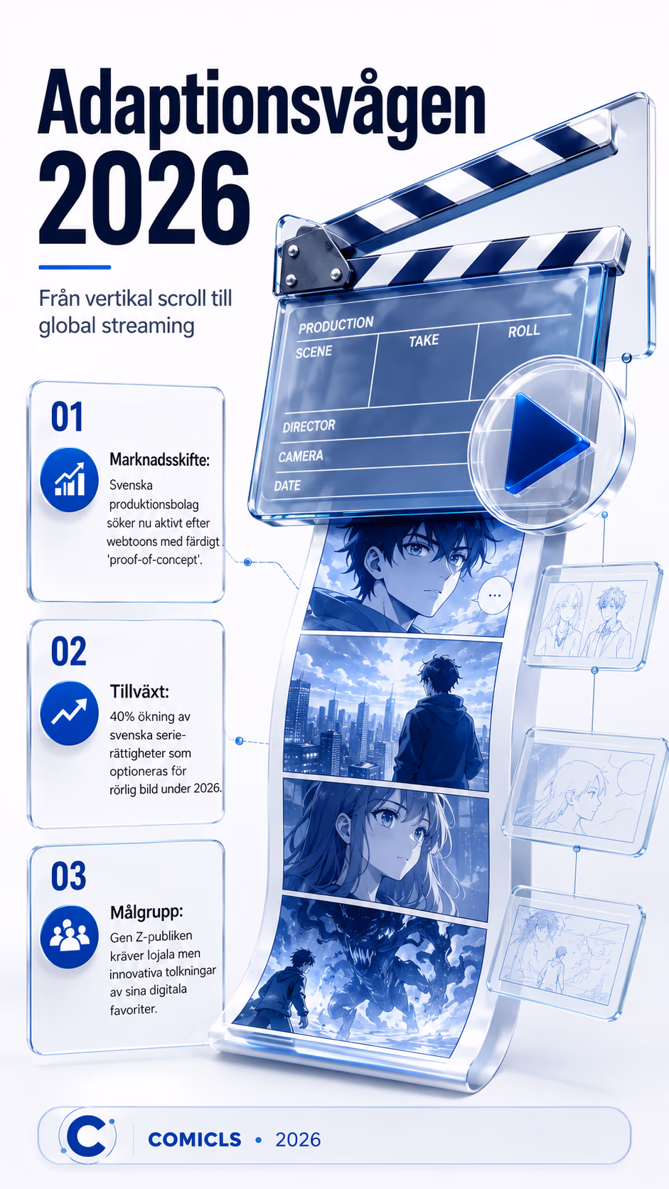 Från scroll till skärm: Fallstudie i svensk serie-adaption 2026