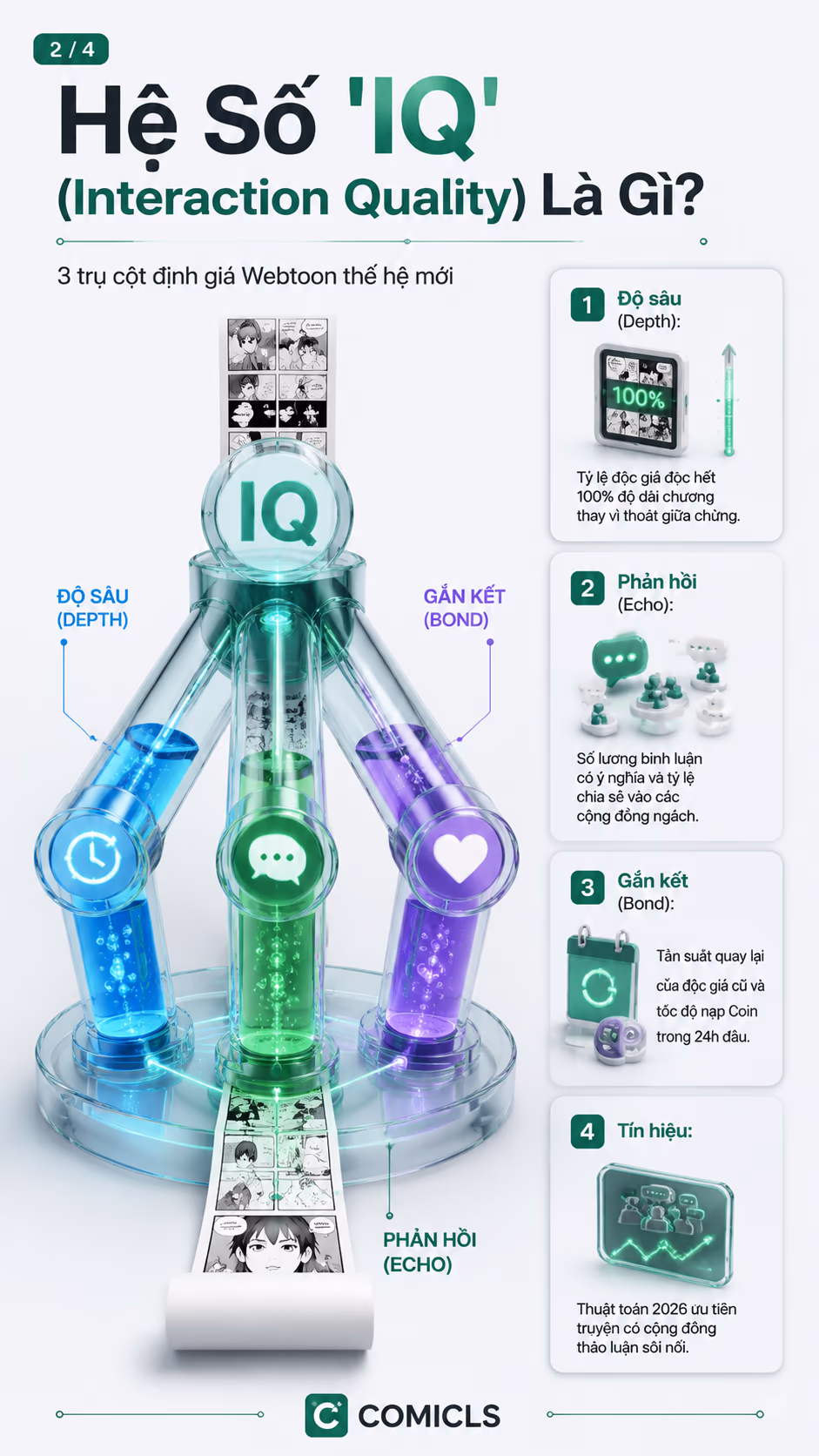 Hệ Số 'IQ' (Interaction Quality) Là Gì?