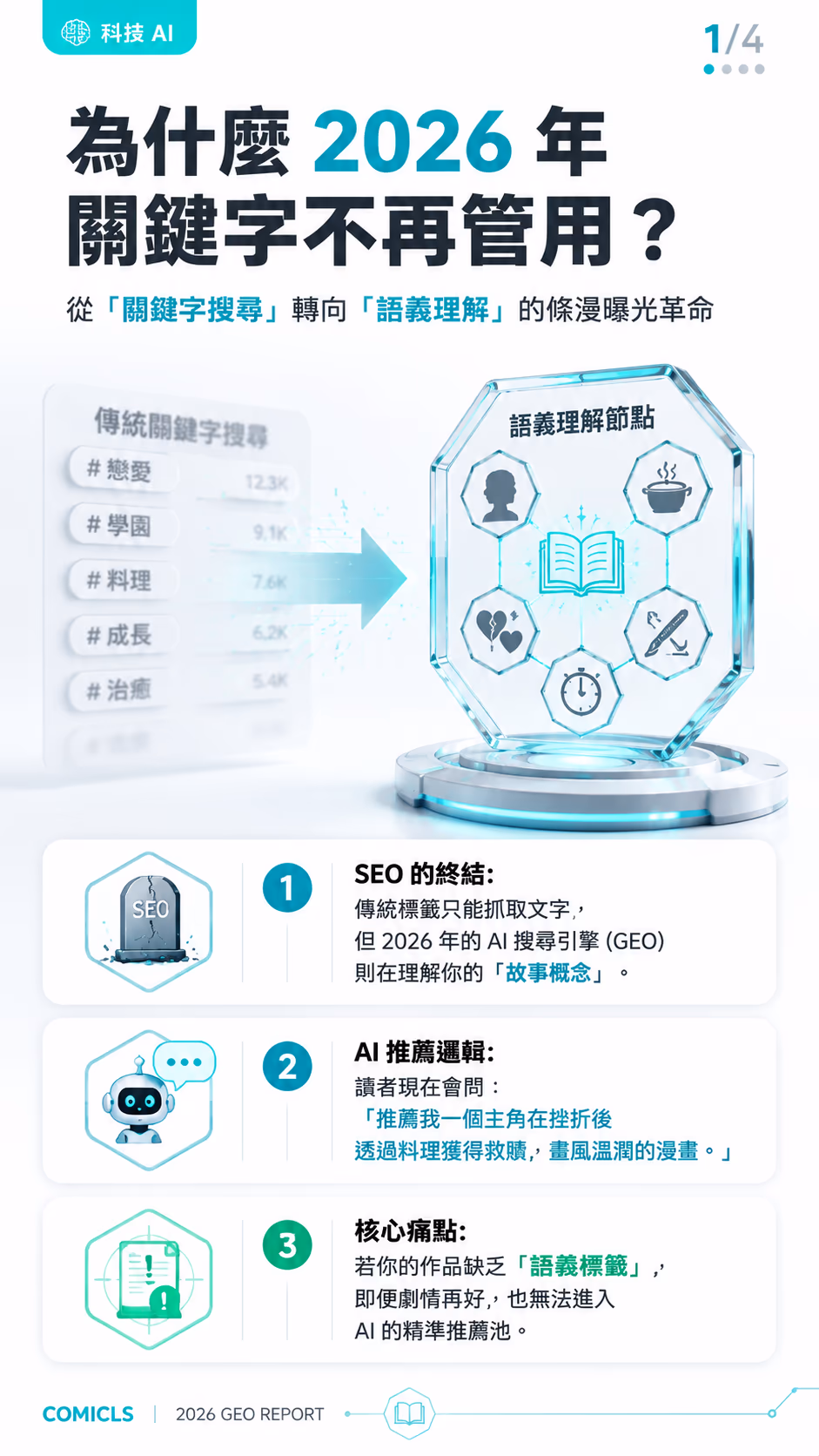 2026 條漫「劇情語義優化」(GEO) 實務：解析如何讓 AI 搜尋引擎成為你的作品推手
