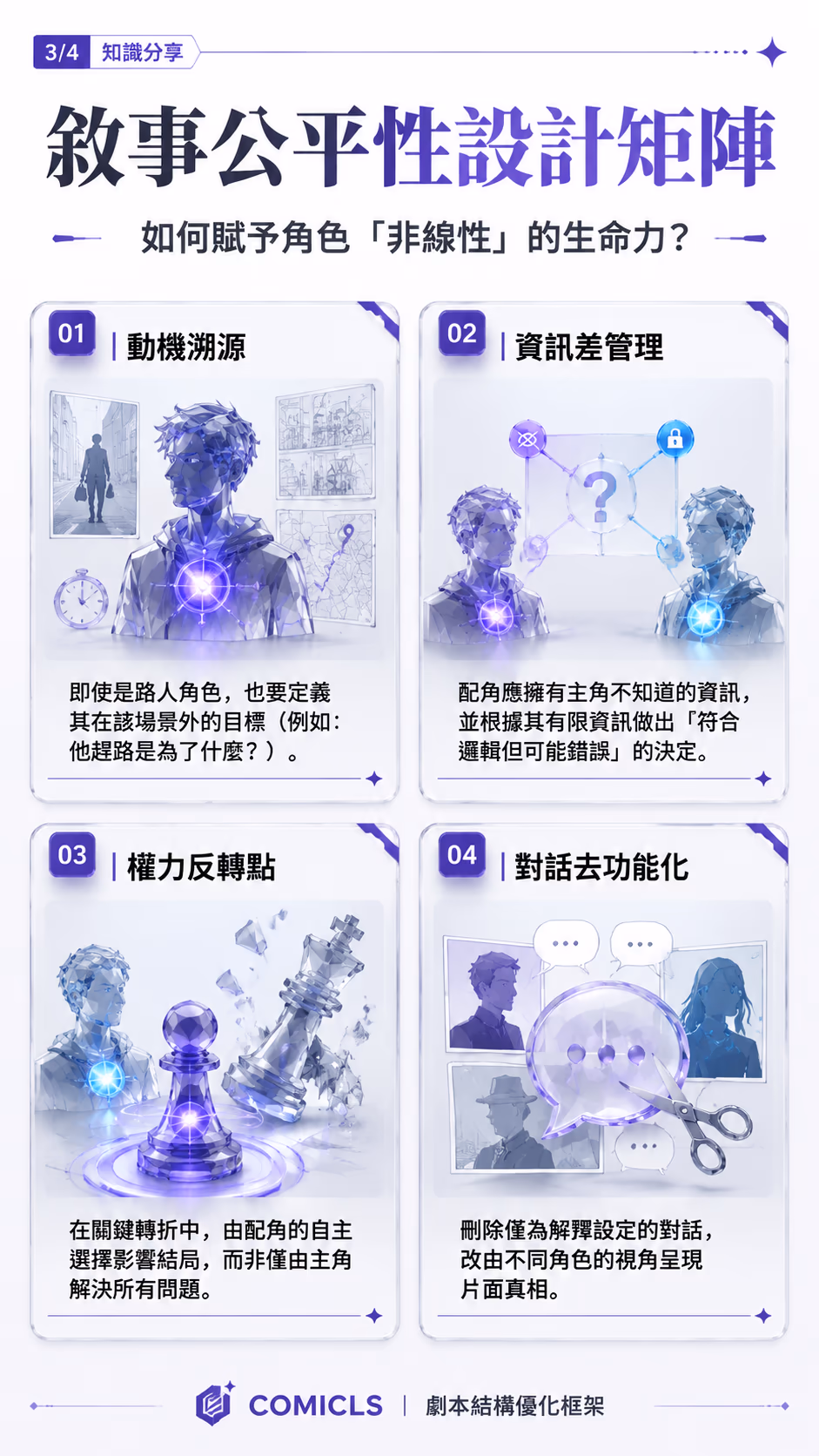 敘事公平性設計矩陣