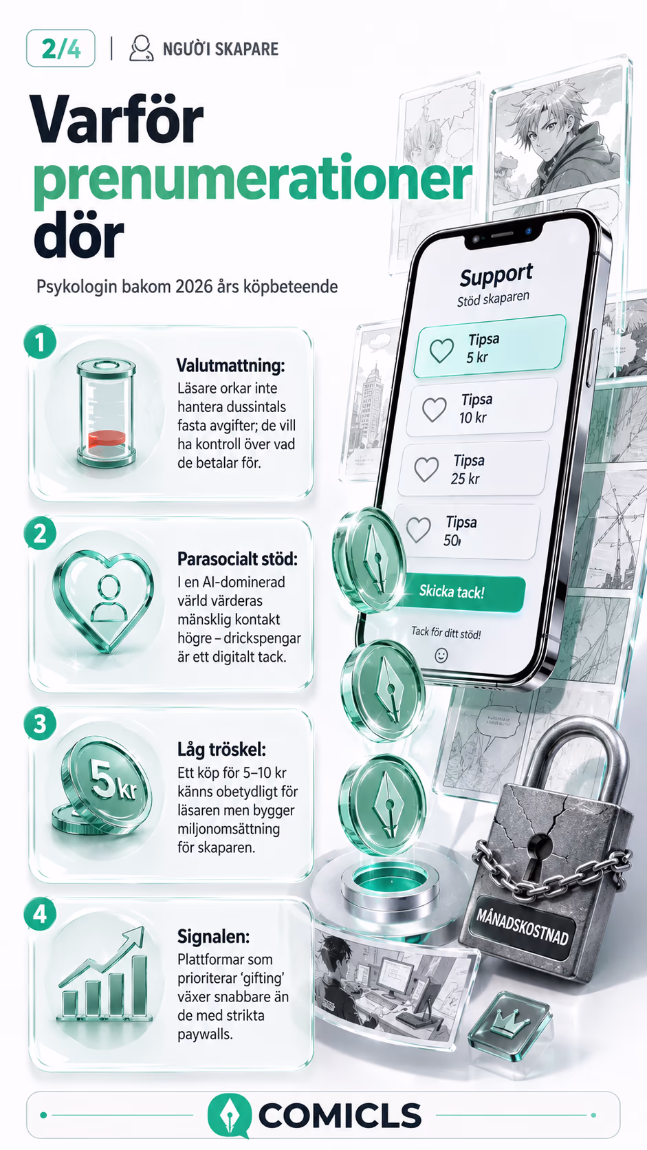 Varför prenumerationer dör