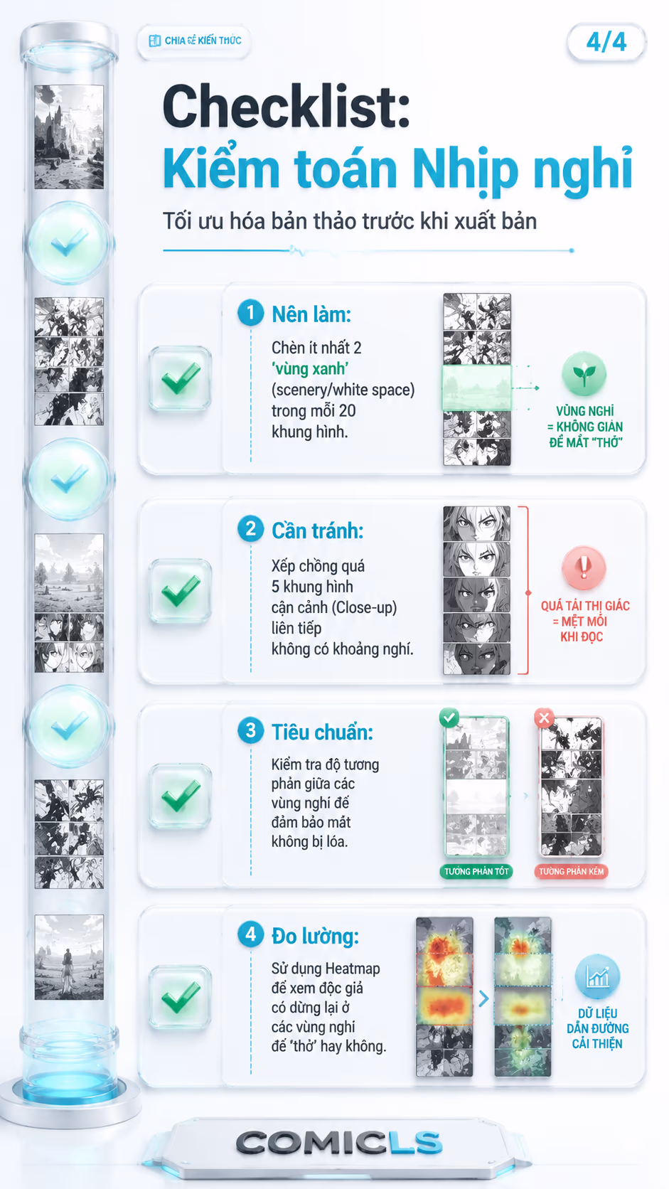 Checklist: Kiểm toán Nhịp nghỉ