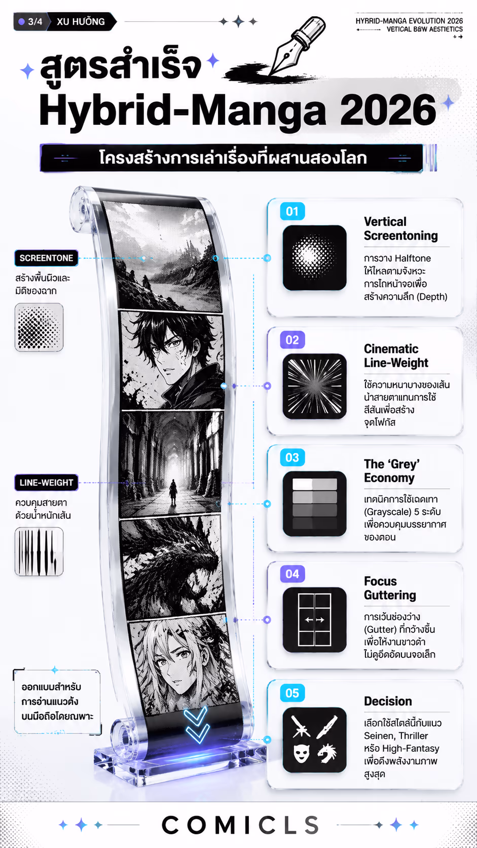 สูตรสำเร็จ Hybrid-Manga 2026