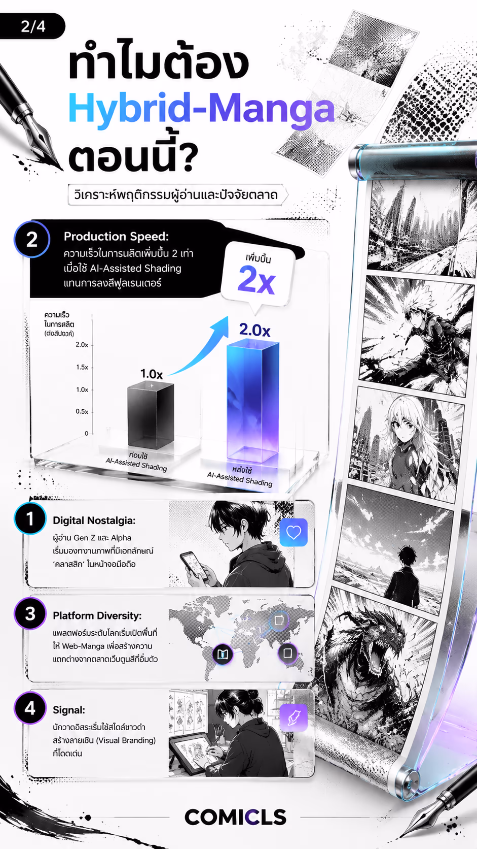 ทำไมต้อง Hybrid-Manga ตอนนี้?