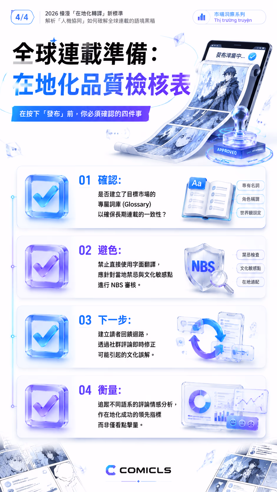 全球連載準備： 在地化品質檢核表