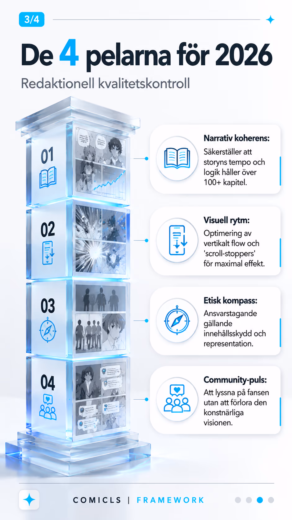 De 4 pelarna för 2026