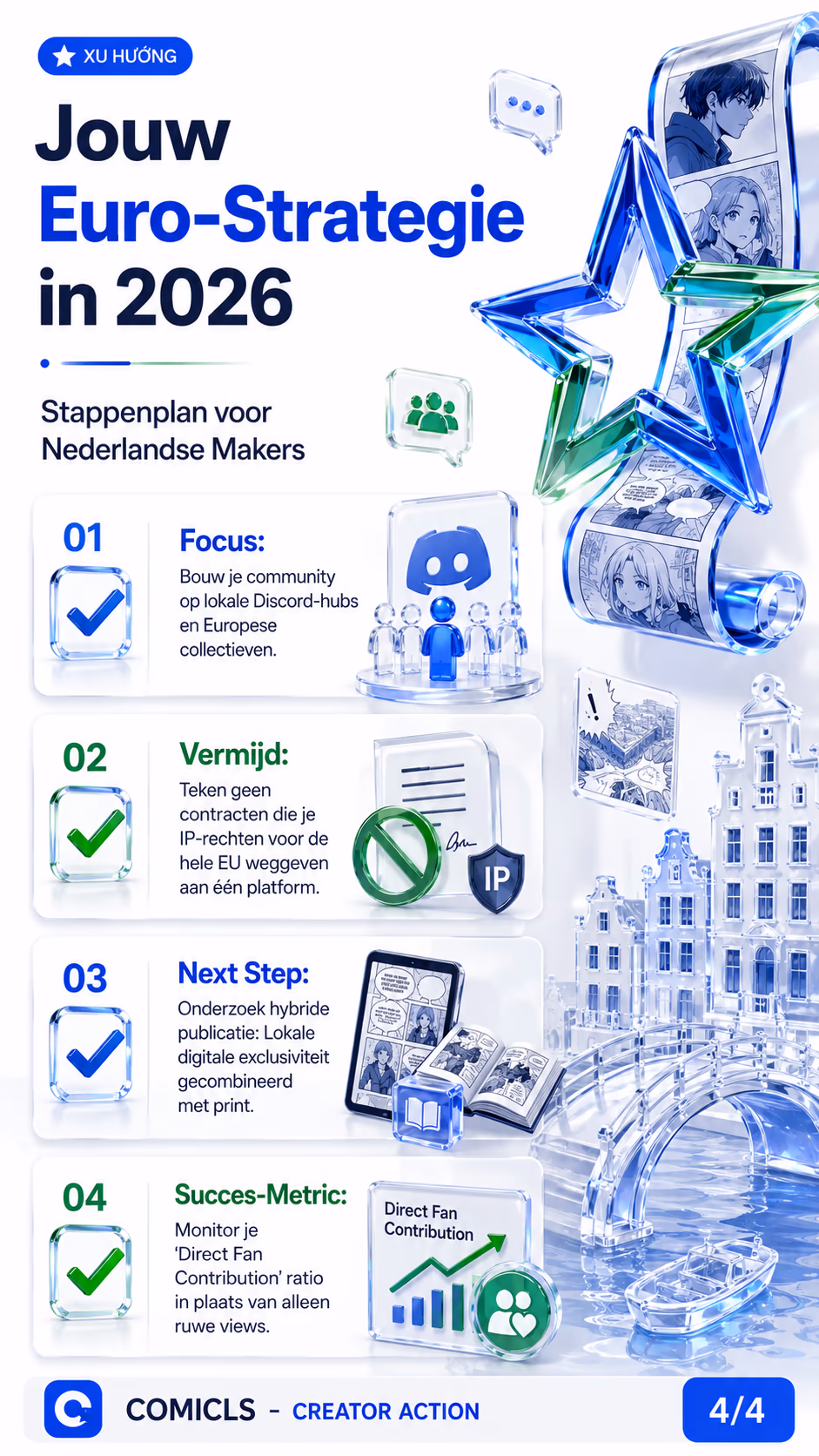 Jouw Euro-Strategie in 2026