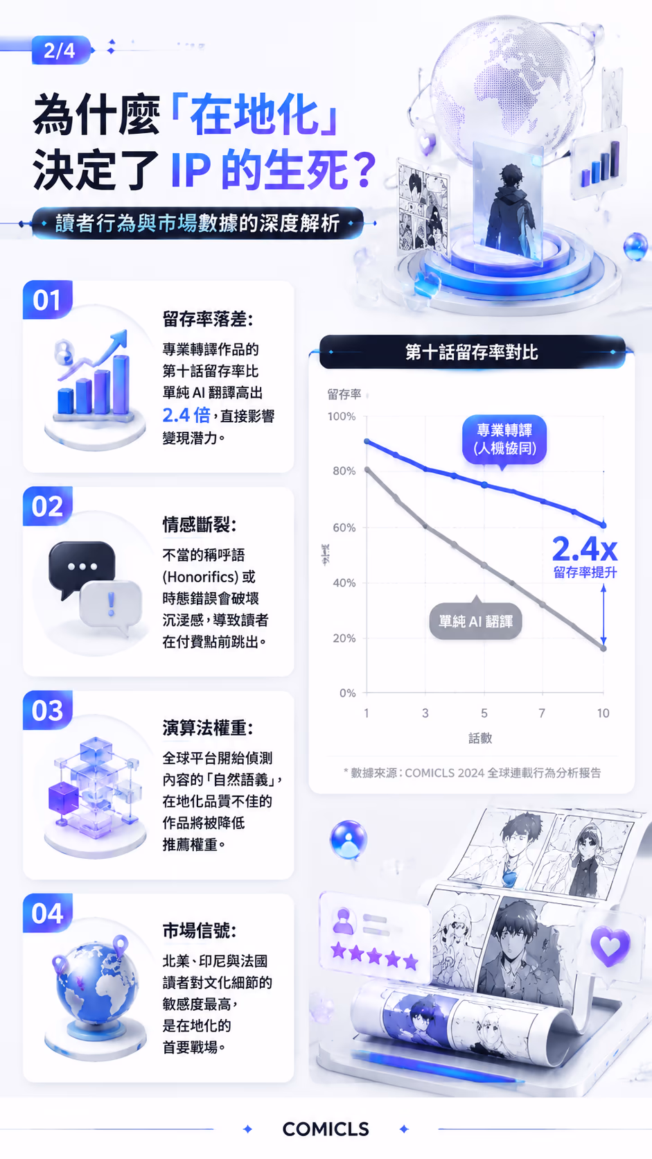 為什麼「在地化」 決定了 IP 的生死？