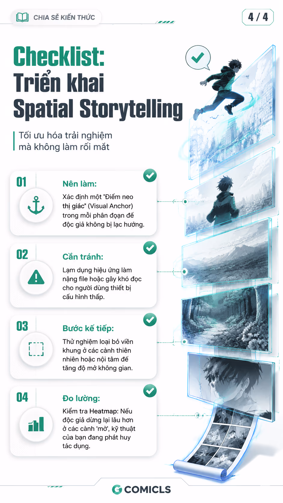 Checklist: Triển khai Spatial Storytelling