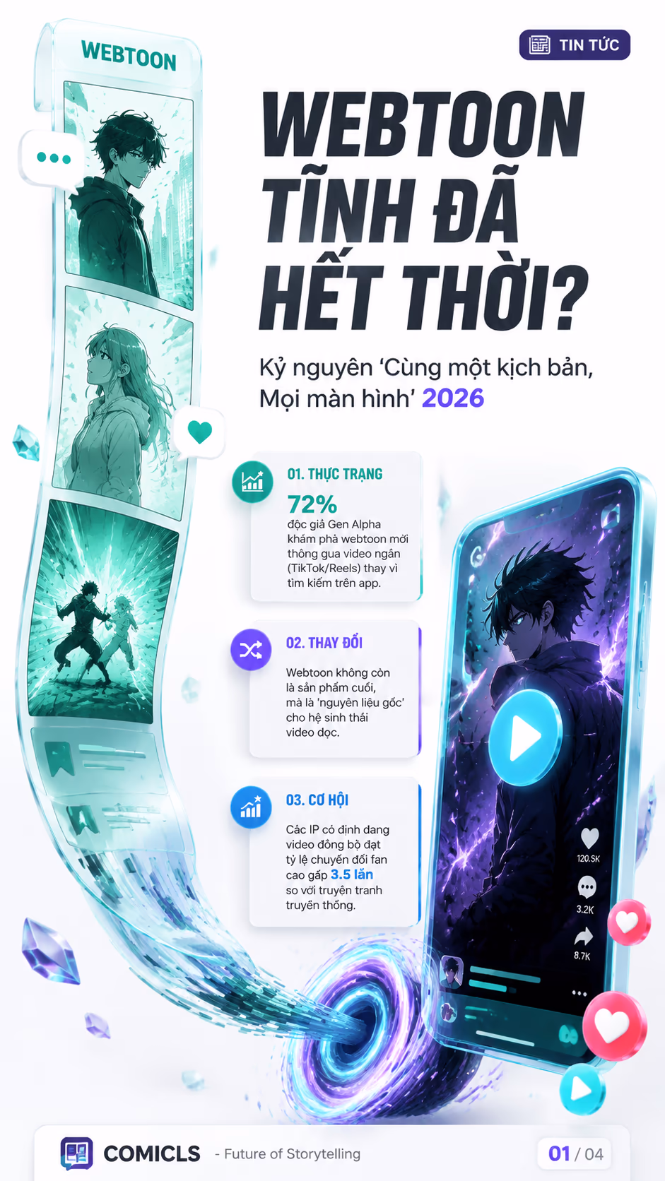 Webtoon sang Short-video: Chiến lược đa kênh 2026
