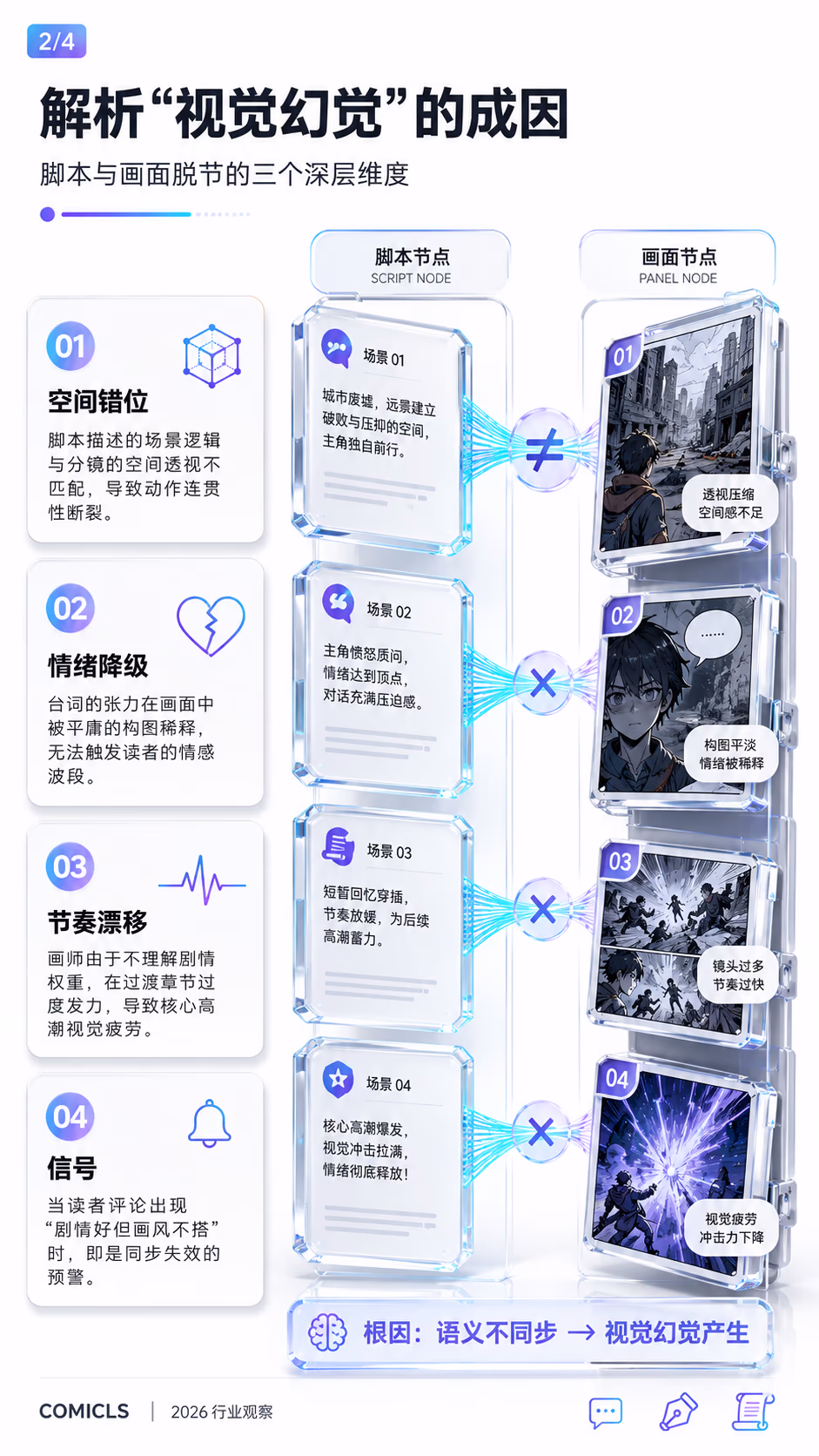 解析“视觉幻觉”的成因
