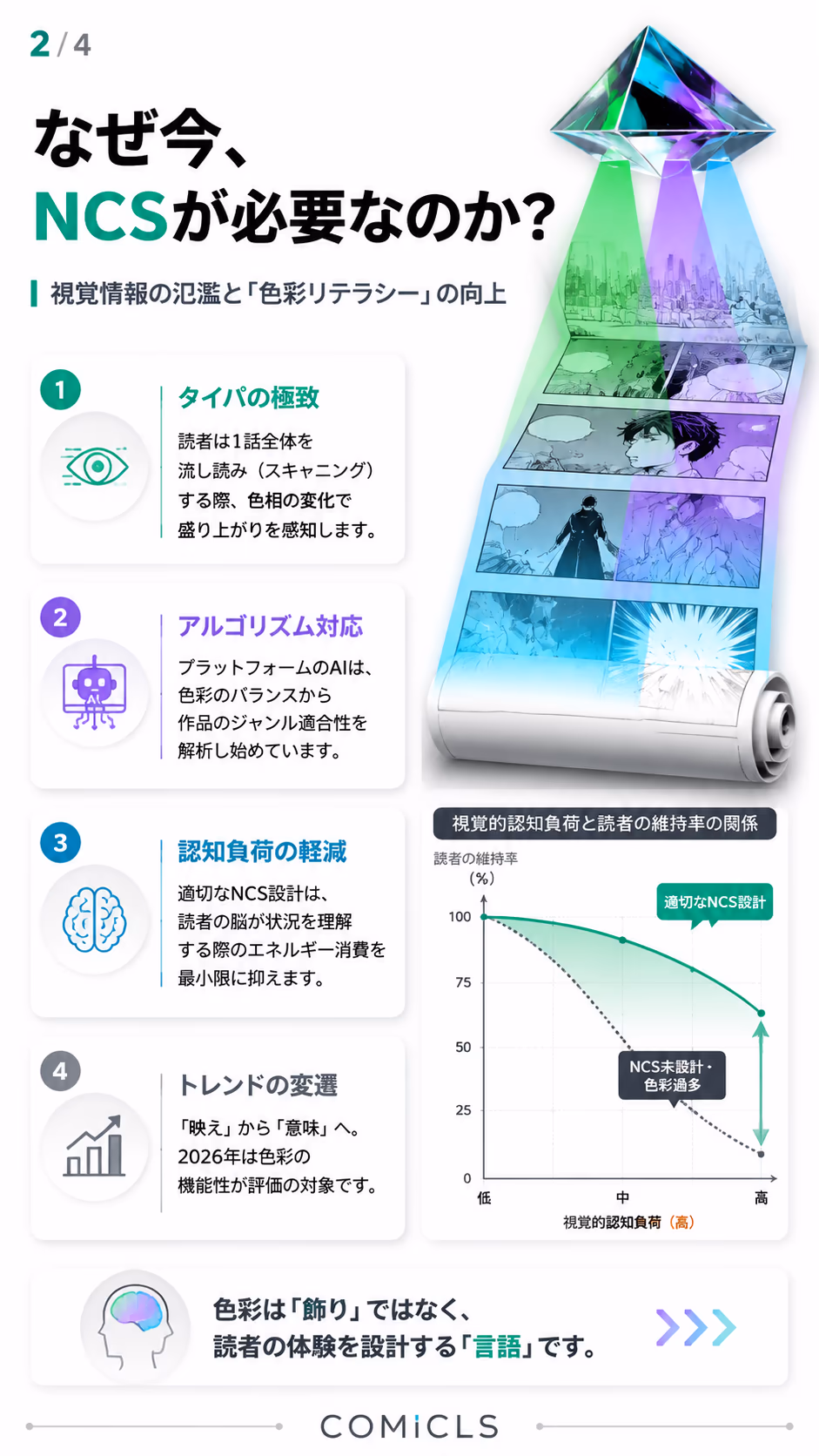 なぜ今、NCSが必要なのか？