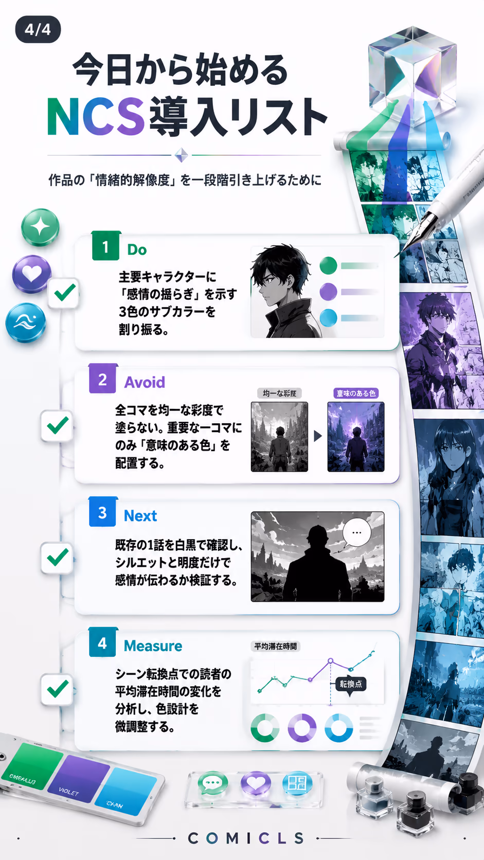 今日から始めるNCS導入リスト