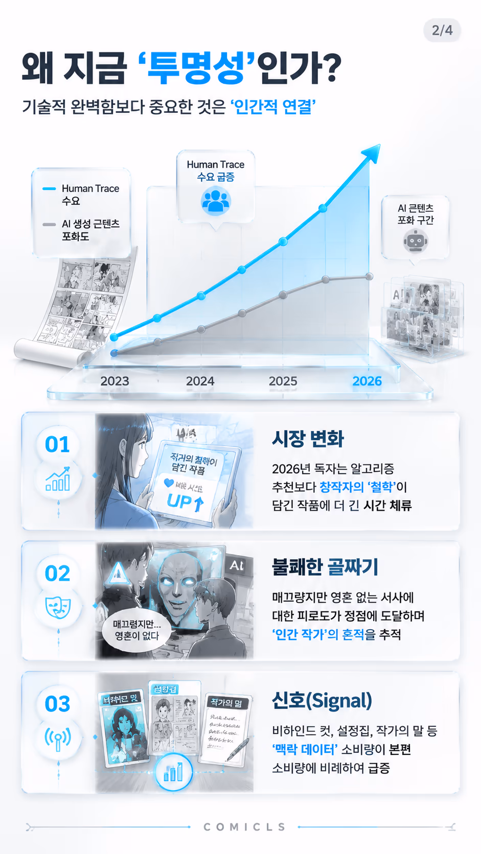 왜 지금 ‘투명성’인가?