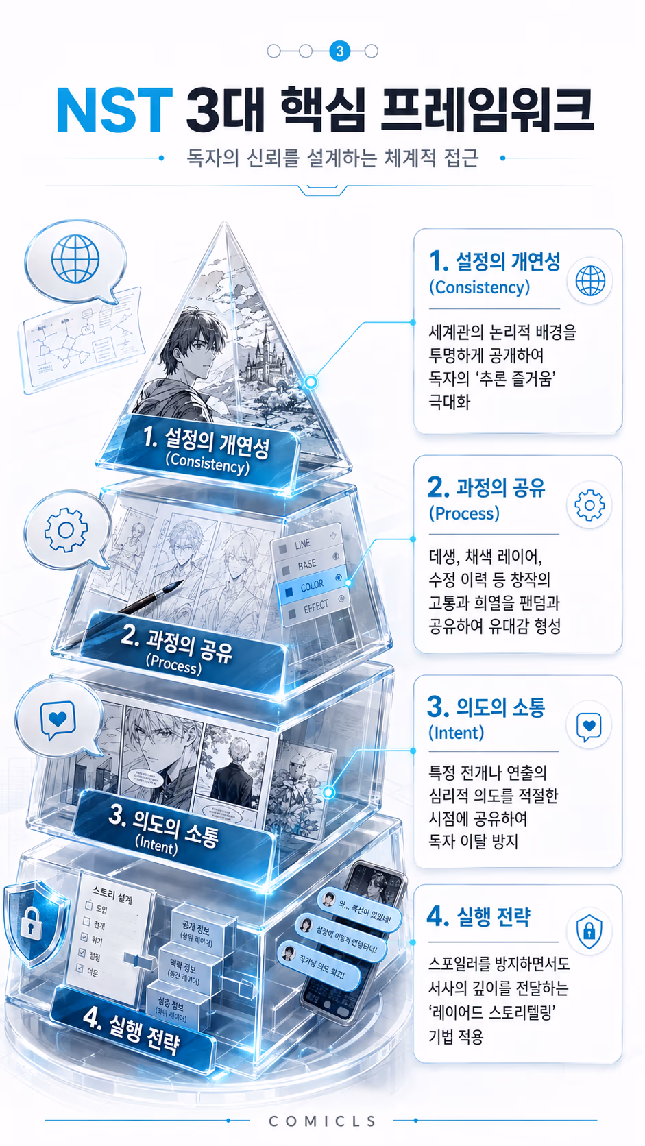 NST 3대 핵심 프레임워크