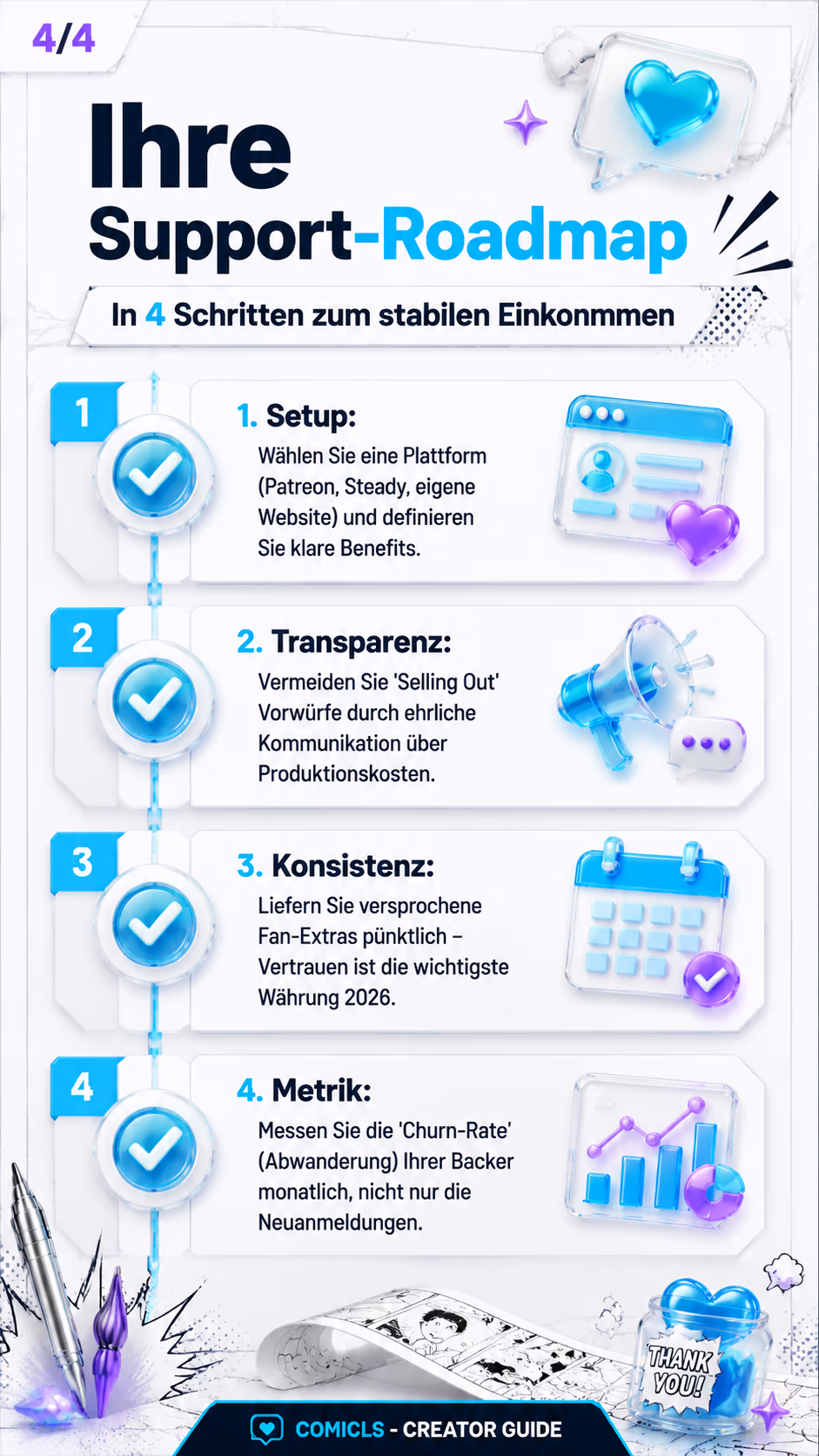Ihre Support-Roadmap